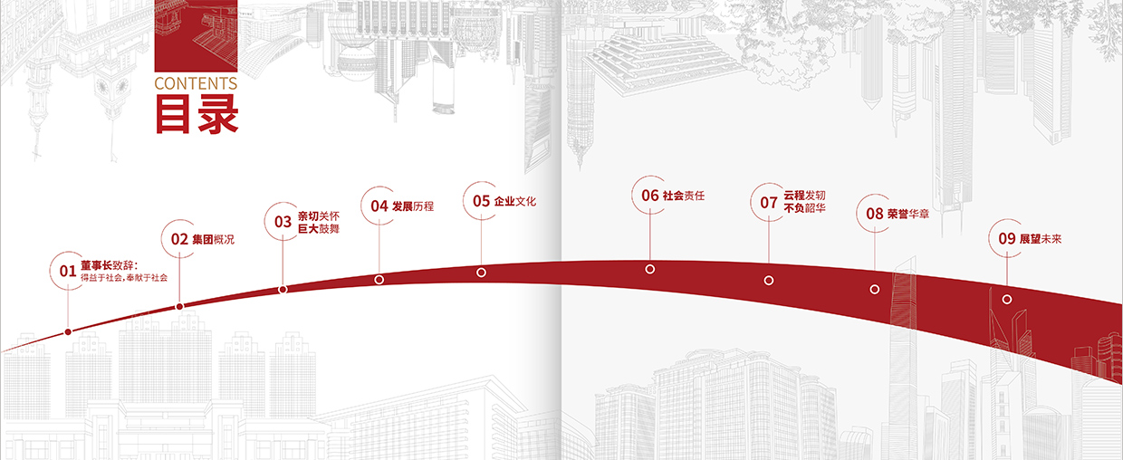 中国泛海控股集团35周年画册设计之目录设计