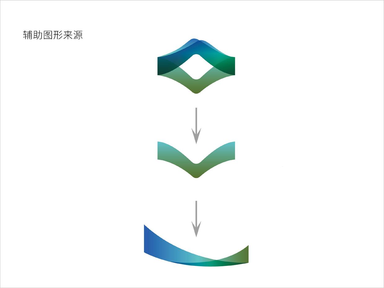 重庆广阳岛智慧创新生态城vi设计之辅助图形来源
